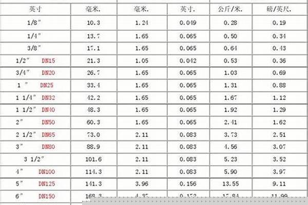 鋼管直徑規(guī)格型號(hào)_鋼管直徑規(guī)格型號(hào)尺寸表