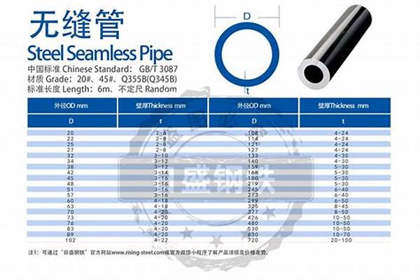 無縫鋼管標準范圍_無縫鋼管標準范圍是多少