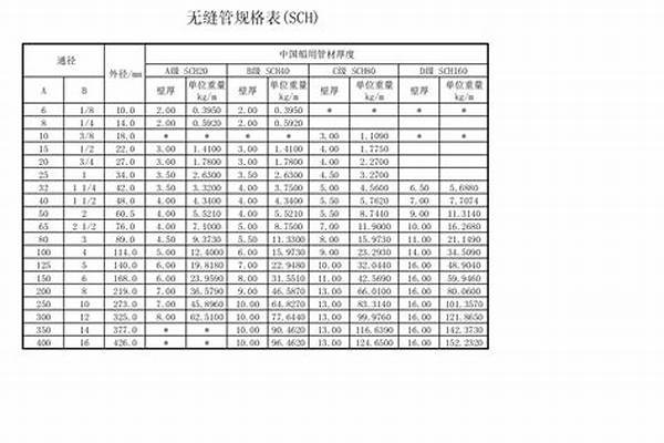 無縫鋼管標準管徑壁厚_無縫鋼管標準管徑壁厚是多少