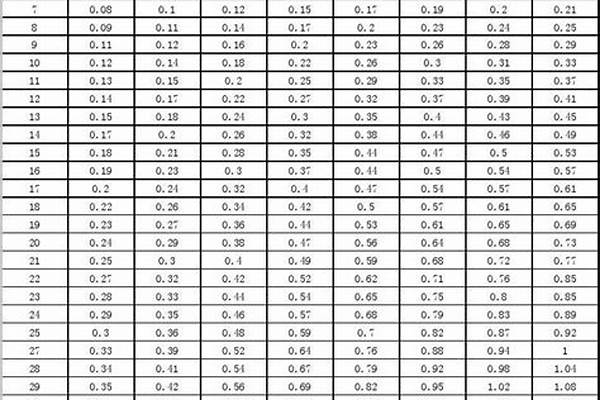 鍍鋅鋼管單位重量/a_鍍鋅鋼管單位重量表