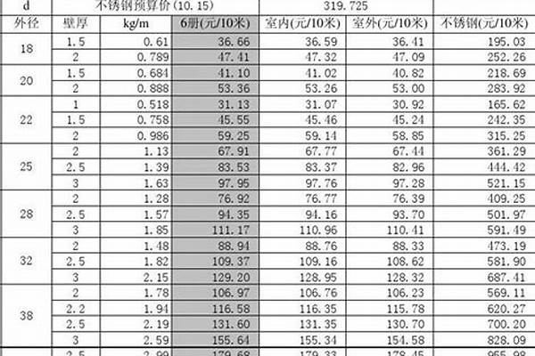 鍍鋅鋼管價格計算/a_鍍鋅鋼管價格計算公式